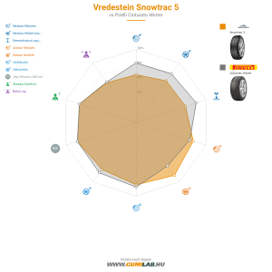 Vredestein Snowtrac 5 Bélyegkép 1200x1200