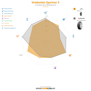 Vredestein Sportrac 5 Bélyegkép 1200x1200