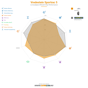 Vredestein Sportrac 5 Bélyegkép 1200x1200