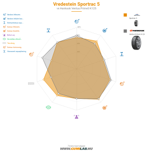 Vredestein Sportrac 5 Bélyegkép 1200x1200