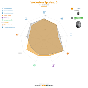 Vredestein Sportrac 5 Bélyegkép 1200x1200