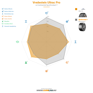 Vredestein Ultrac Pro Bélyegkép 1200x1200