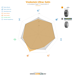 Vredestein Ultrac Satin Bélyegkép 1200x1200