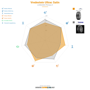Vredestein Ultrac Satin Bélyegkép 1200x1200