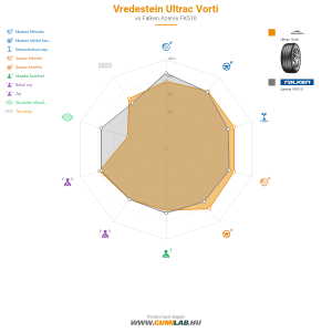 Vredestein Ultrac Vorti Bélyegkép 1200x1200