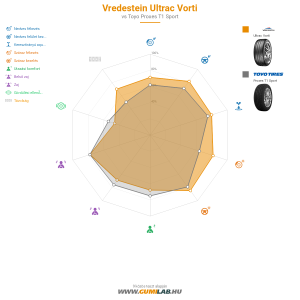 Vredestein Ultrac Vorti Bélyegkép 1200x1200