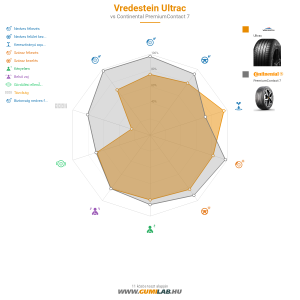 Vredestein ULTRAC  Bélyegkép 1200x1200