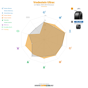 Vredestein ULTRAC  Bélyegkép 1200x1200