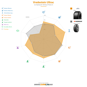 Vredestein ULTRAC  Bélyegkép 1200x1200