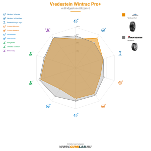 Vredestein Wintrac Pro Bélyegkép 1200x1200