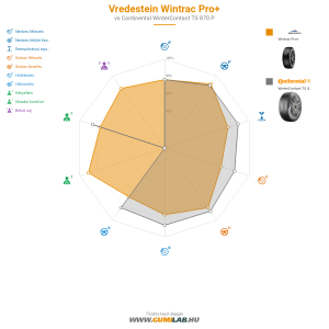 Vredestein Wintrac Pro Bélyegkép 1200x1200