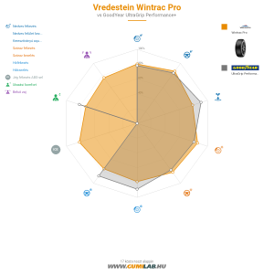 Vredestein Wintrac Pro Bélyegkép 1200x1200