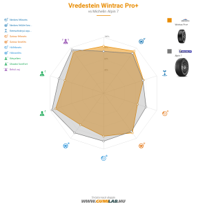 Vredestein Wintrac Pro Bélyegkép 1200x1200