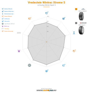 Vredestein Wintrac Xtreme S Bélyegkép 1200x1200