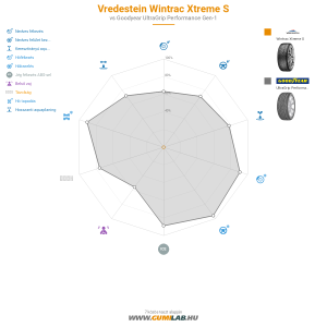 Vredestein Wintrac Xtreme S Bélyegkép 1200x1200