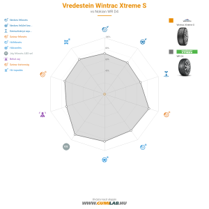 Vredestein Wintrac Xtreme S Bélyegkép 1200x1200