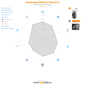 Vredestein Wintrac Xtreme S Bélyegkép 1200x1200