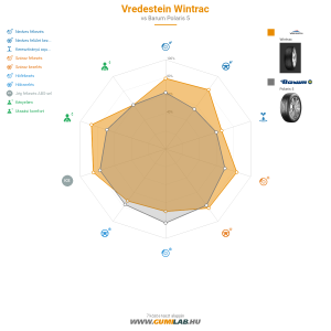 Vredestein Wintrac Bélyegkép 1200x1200