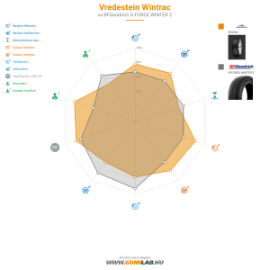 Vredestein Wintrac Bélyegkép 1200x1200