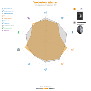 Vredestein Wintrac Bélyegkép 1200x1200