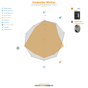 Vredestein Wintrac Bélyegkép 1200x1200