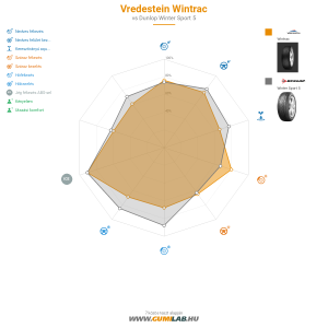 Vredestein Wintrac Bélyegkép 1200x1200