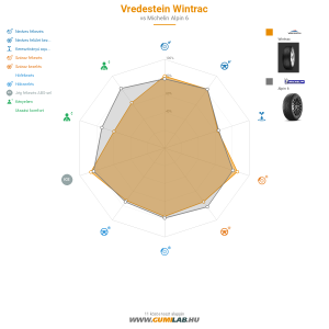 Vredestein Wintrac Bélyegkép 1200x1200