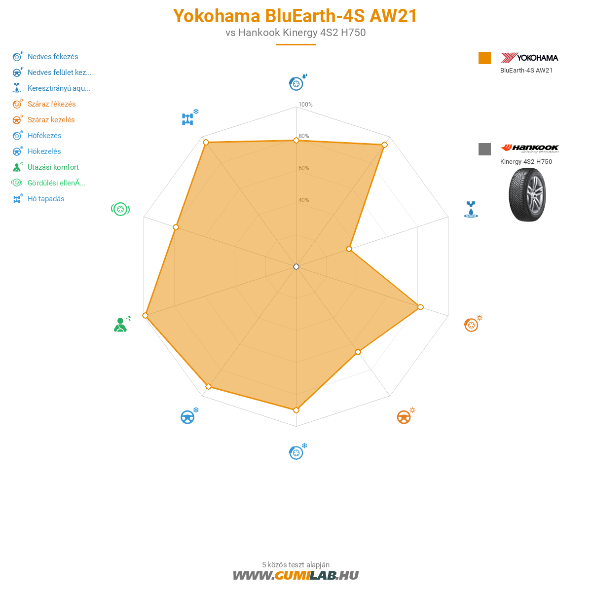 Yokohama BluEarth-4S AW21 Kép