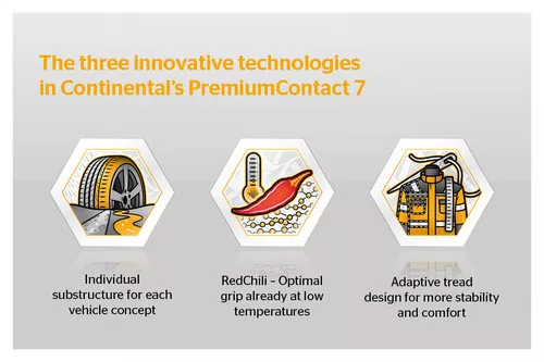 Continental PremiumContact 7 Bélyegkép 1240x827