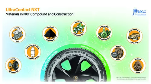 Continental UltraContact NXT Bélyegkép 1920x1080