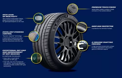 Michelin Pilot Sport 4 S Bélyegkép 1600x1021