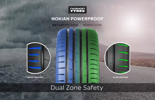 Nokian Powerproof Bélyegkép 1673x1080